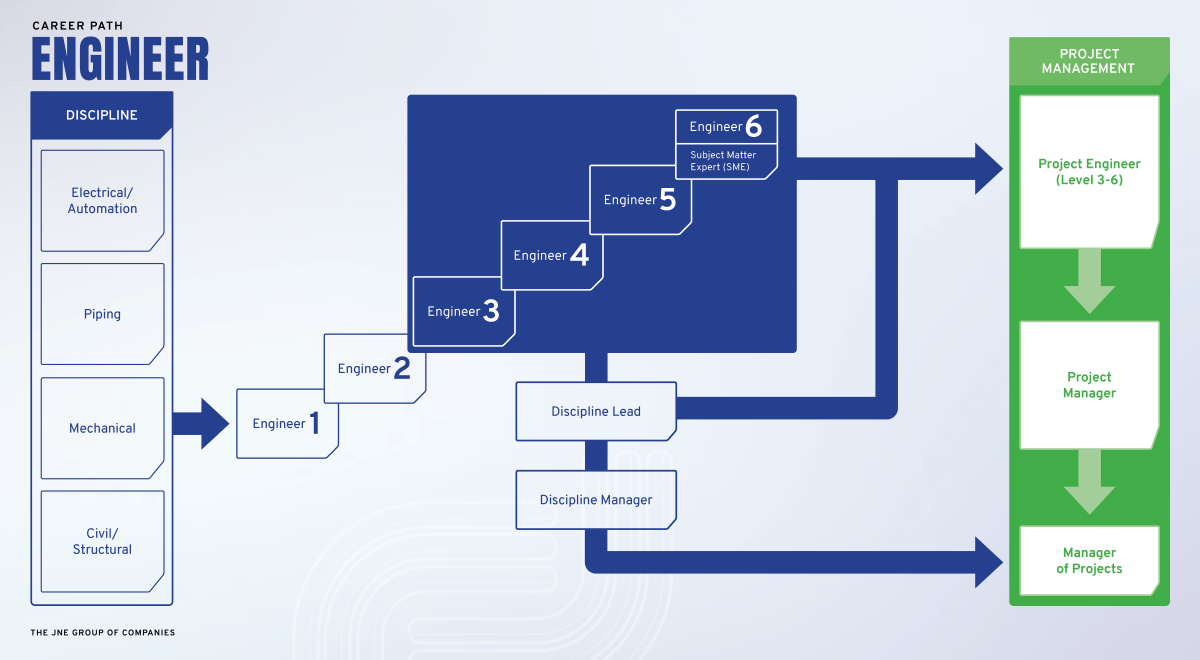 Engineering - The JNE Group of Companies